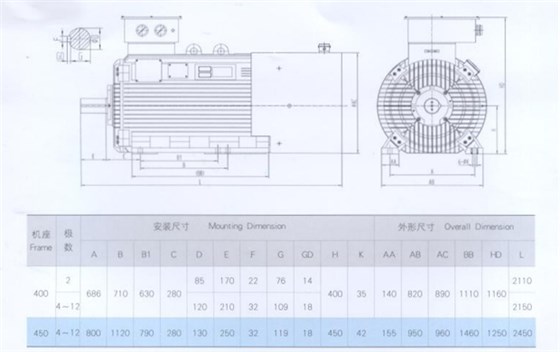 YLVF低压大功率变频电机安装尺寸 YLVF低压大功率变频电机安装尺寸