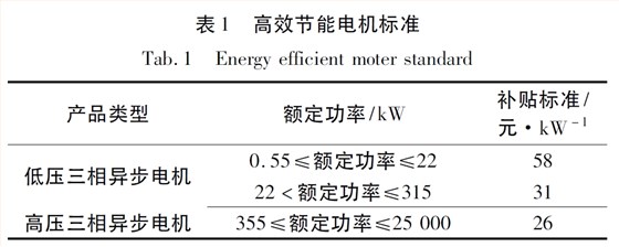 高效节能电机标准 高效节能电机标准